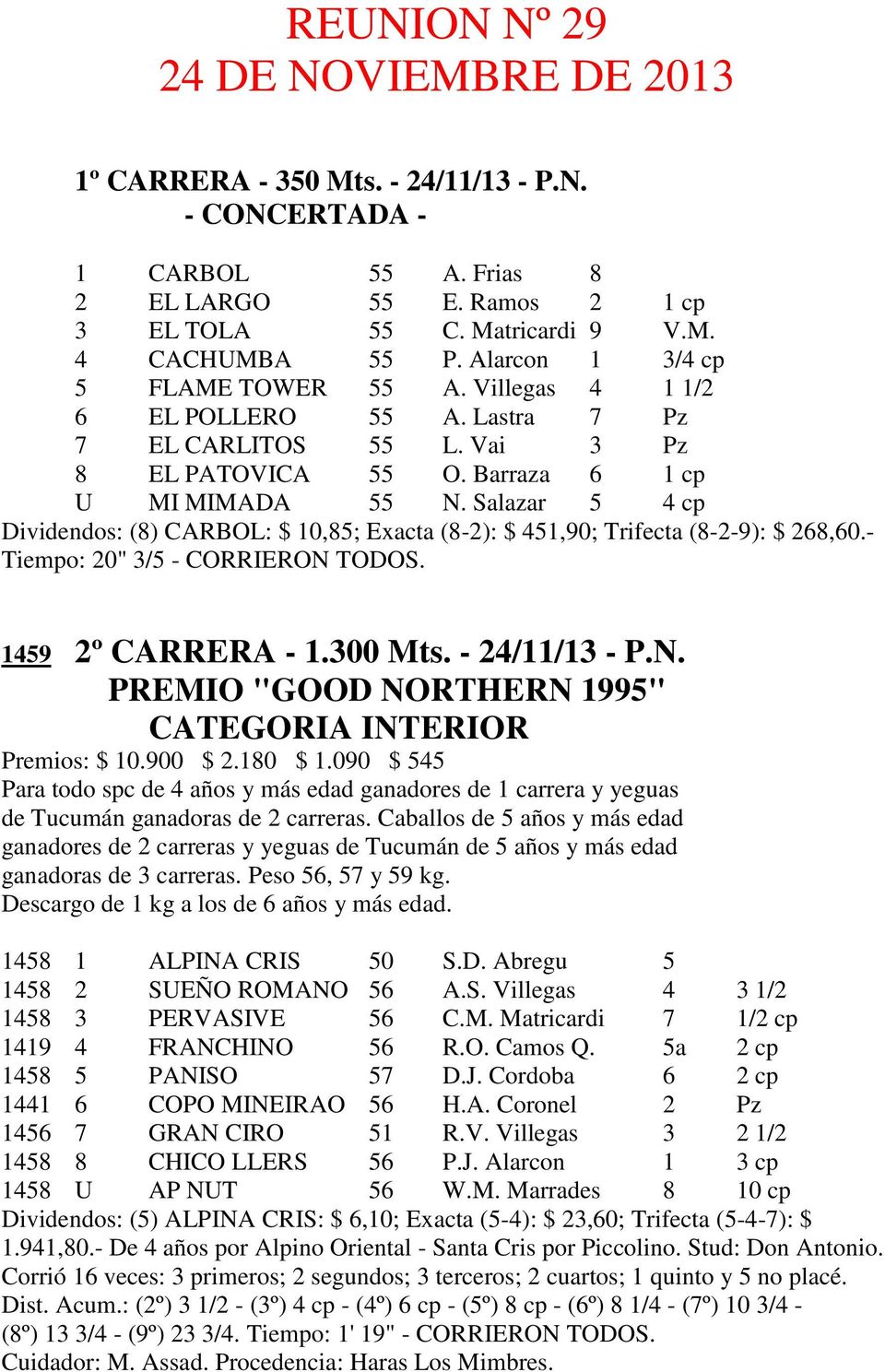 Salazar 5 4 cp Dividendos: (8) CARBOL: $ 10,85; Exacta (8-2): $ 451,90; Trifecta (8-2-9): $ 268,60.- Tiempo: 20" 3/5 - CORRIERON TODOS. 1459 2º CARRERA - 1.300 Mts. - 24/11/13 - P.N. PREMIO "GOOD NORTHERN 1995" Premios: $ 10.