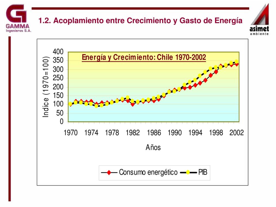 Energía y Crecimiento: Chile 1970-2002 1970 1974 1978