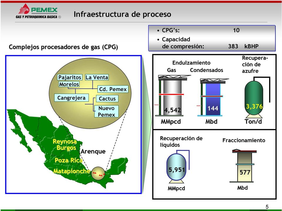 Pemex Cactus Nuevo Pemex CPG s: 10 Capacidad de compresión: 383 kbhp Endulzamiento Gas