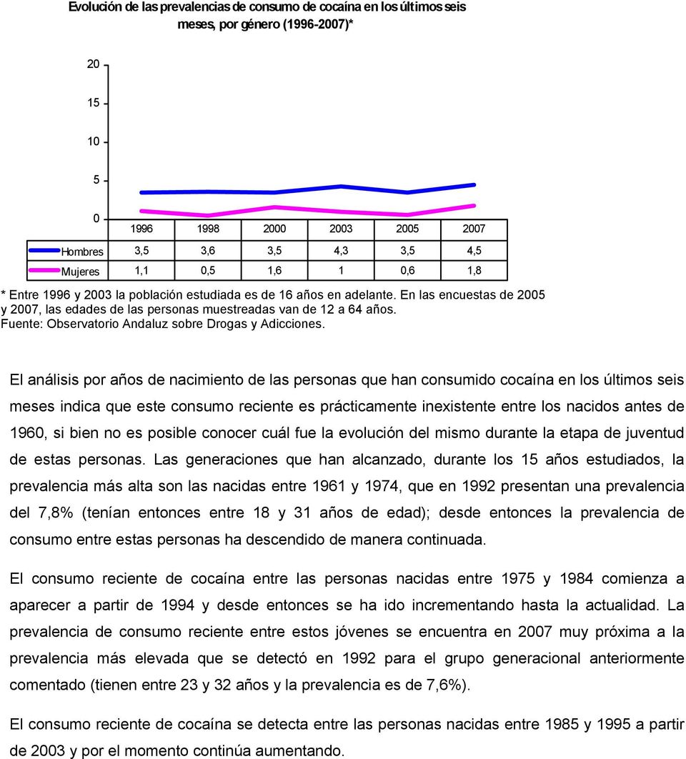 Fuente: Observatorio Andaluz sobre Drogas y Adicciones.