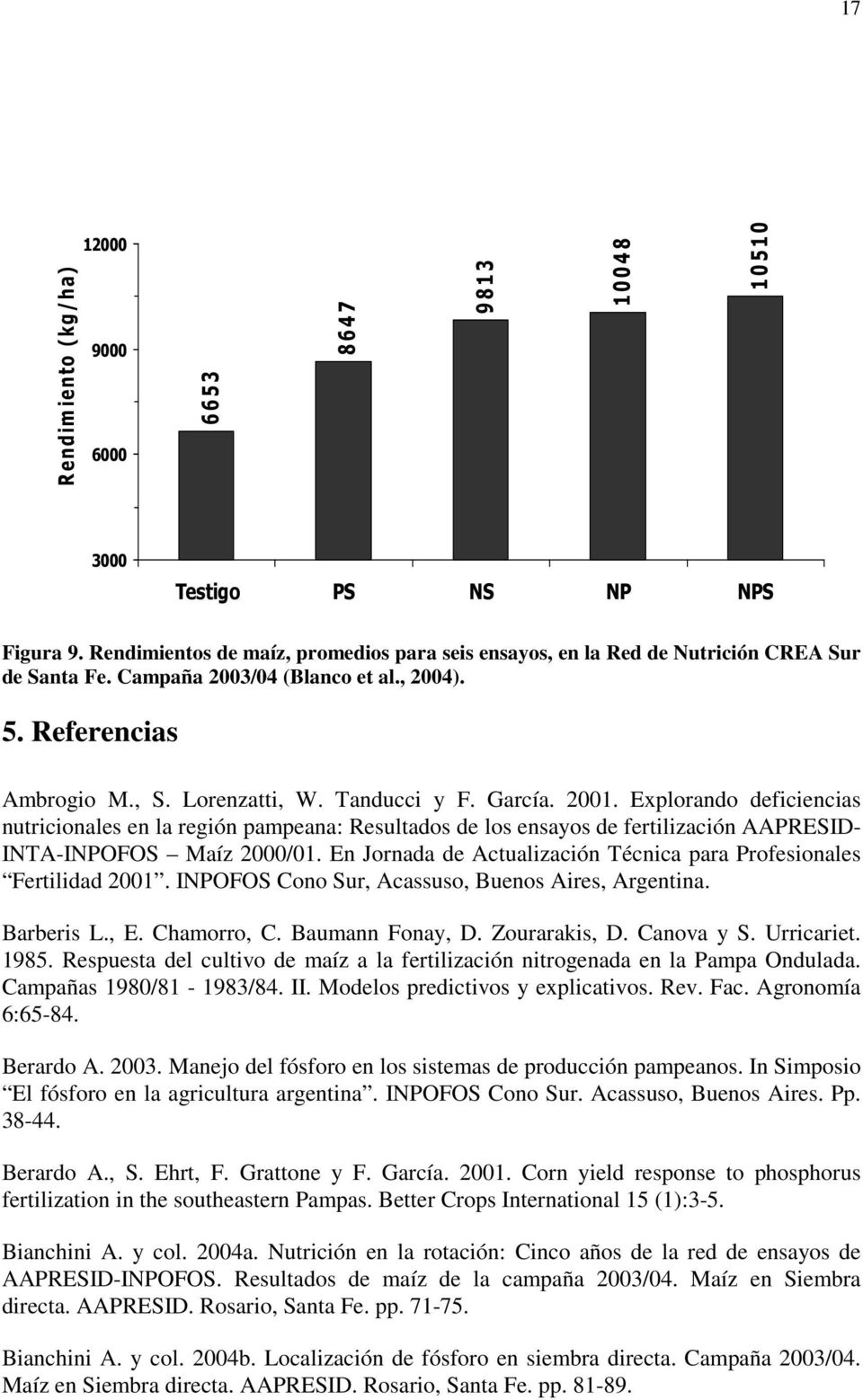 García. 2001. Explorando deficiencias nutricionales en la región pampeana: Resultados de los ensayos de fertilización AAPRESID- INTA-INPOFOS Maíz 2000/01.