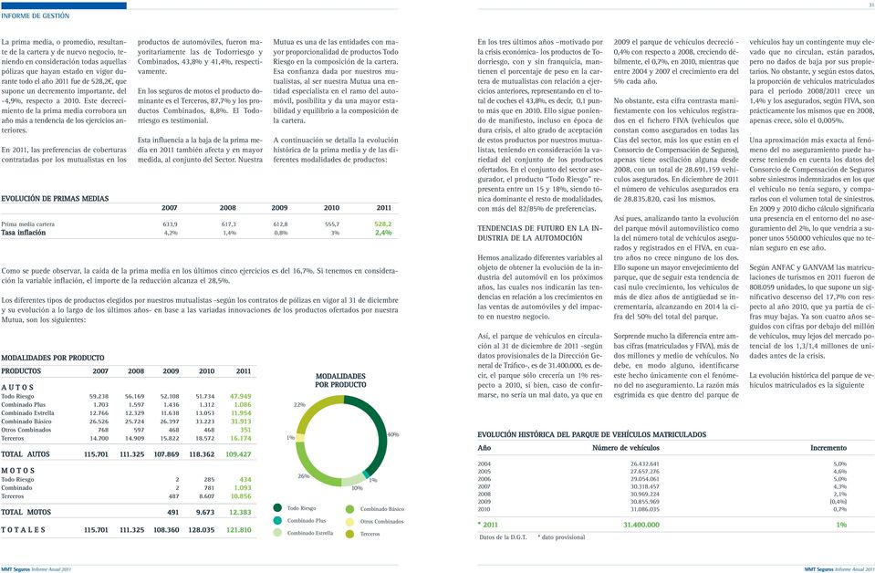 En 2011, las preferencias de coberturas contratadas por los mutualistas en los EVOLUCIÓN DE PRIMAS MEDIAS productos de automóviles, fueron mayoritariamente las de Todorriesgo y Combinados, 43,8% y