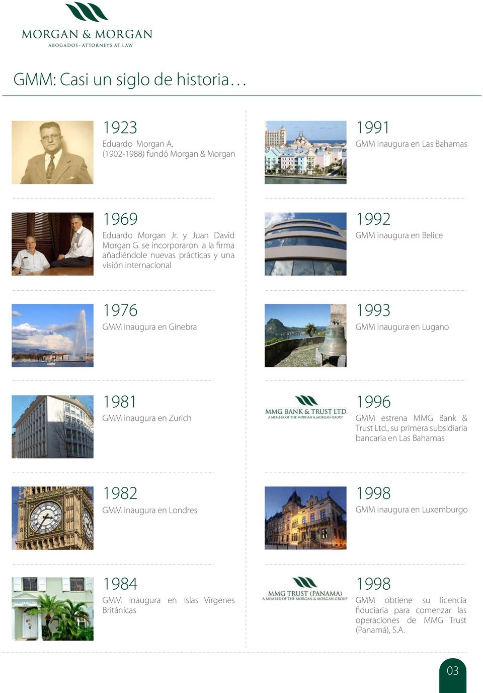 se incorporaron a la firma añadiéndole nuevas prácticas y una visión internacional 1992 GMM inaugura en Belice 1976 GMM inaugura en Ginebra 1993 GMM inaugura en