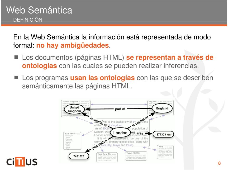 Los documentos (páginas HTML) se representan a través de ontologías con las