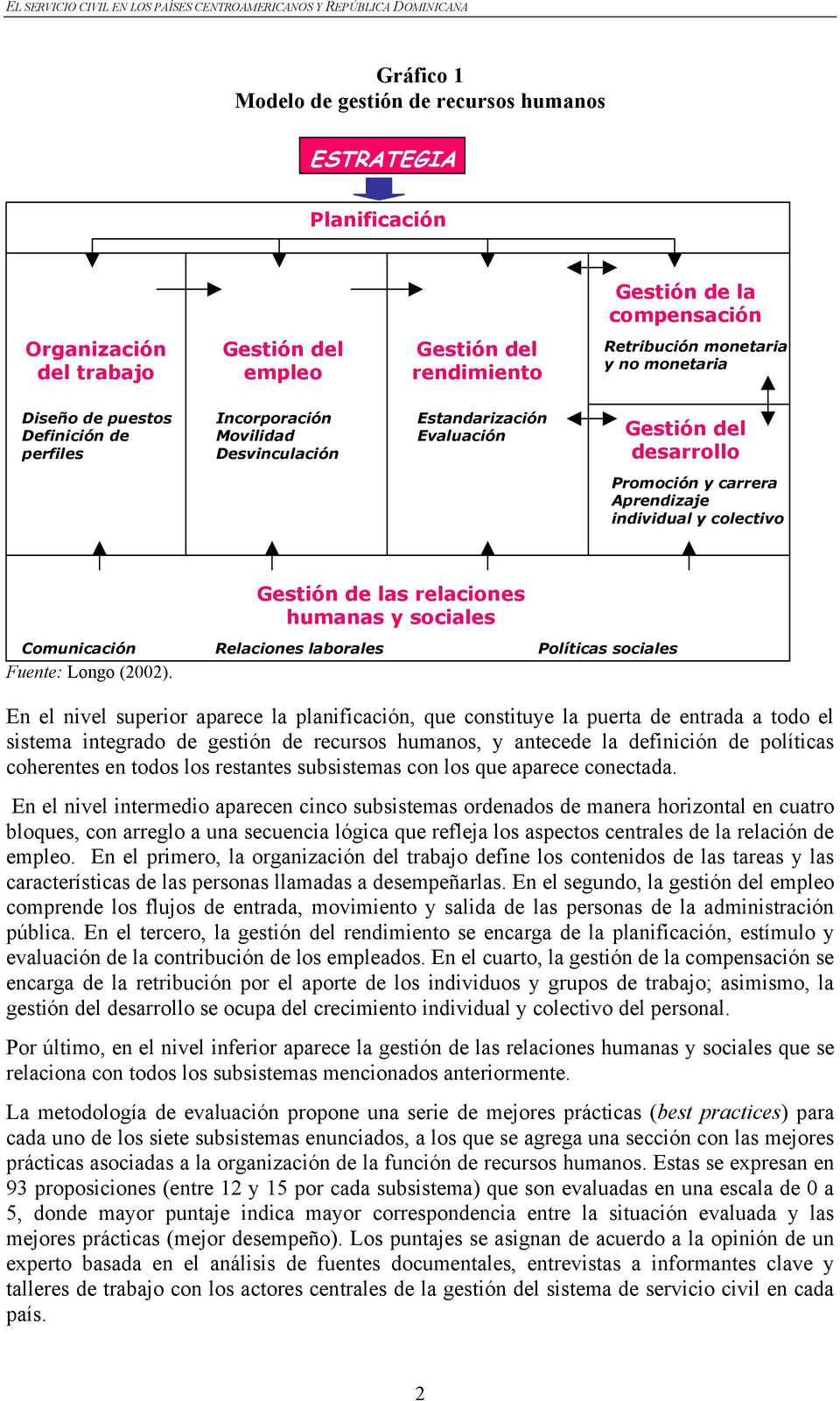 Gestión de las relaciones humanas y sociales Comunicación Relaciones laborales Políticas sociales Fuente: Longo (2002).