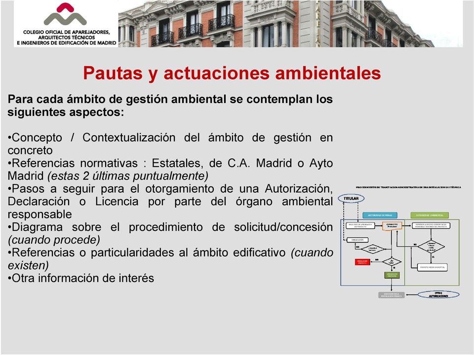 Madrid o Ayto Madrid (estas 2 últimas puntualmente) Pasos a seguir para el otorgamiento de una Autorización, Declaración o Licencia por