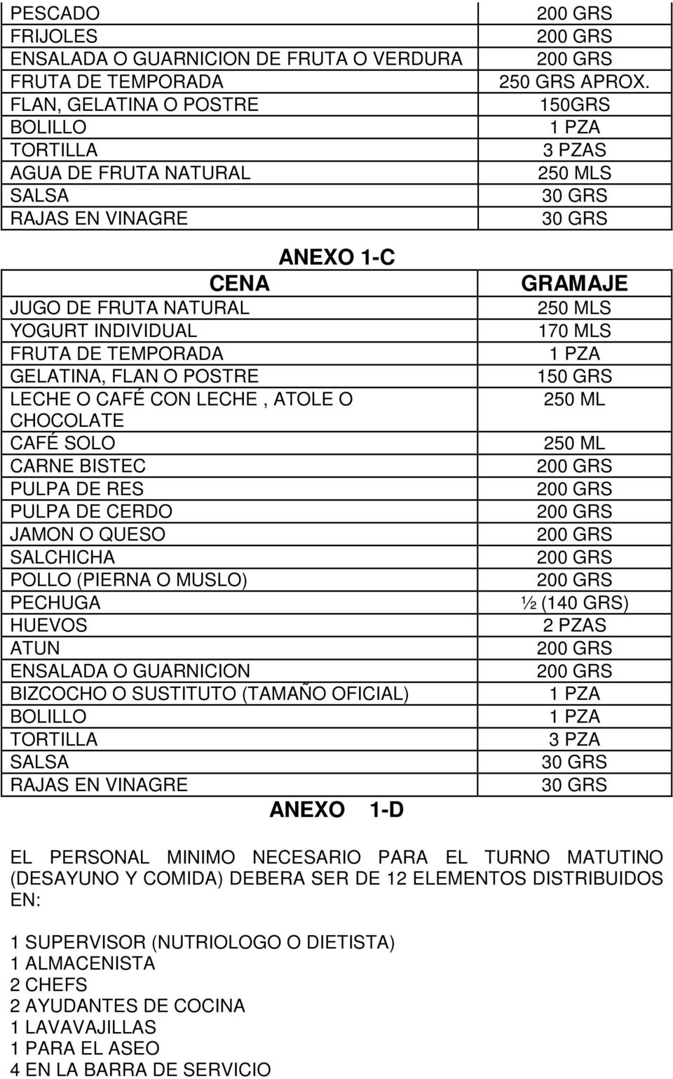 HUEVOS ATUN ENSALADA O GUARNICION BIZCOCHO O SUSTITUTO (TAMAÑO OFICIAL) BOLILLO TORTILLA SALSA RAJAS EN VINAGRE ANEXO 1-D 250 GRS APROX.