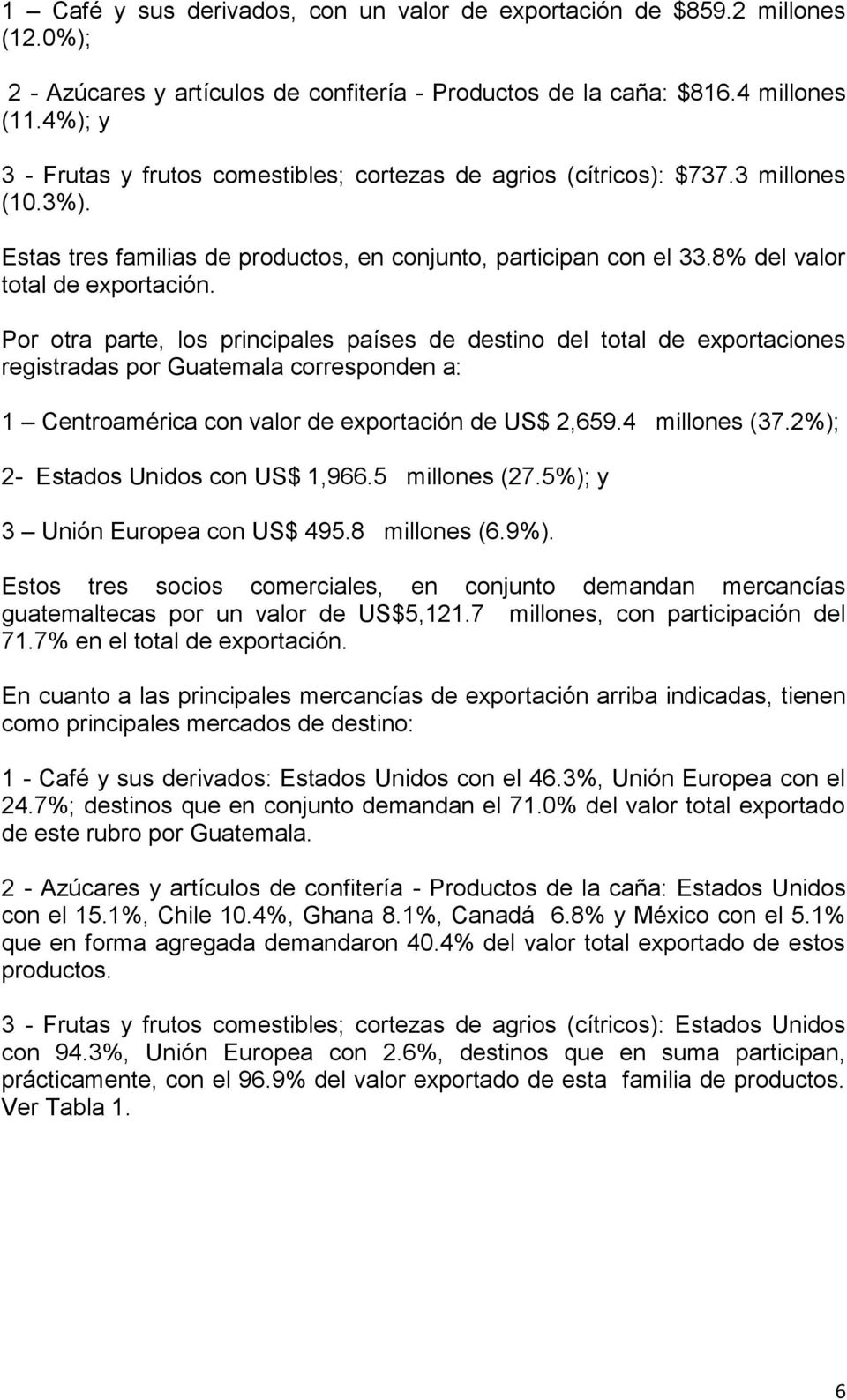 Por otra parte, los principales países de destino del total de exportaciones registradas por Guatemala corresponden a: 1 Centroamérica con valor de exportación de US$ 2,659.4 millones (37.