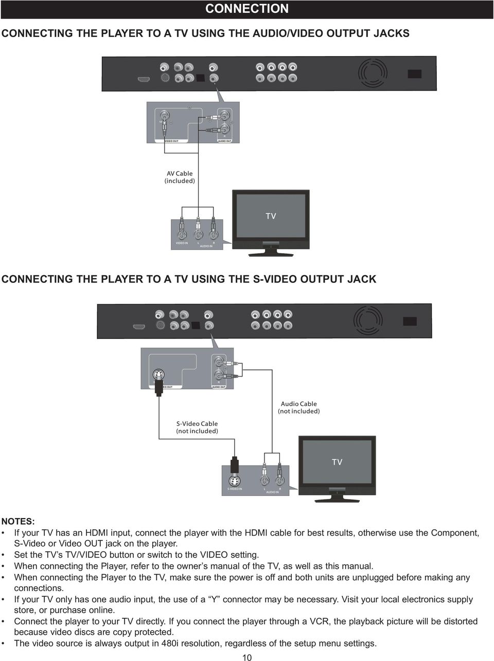 When connecting the Player, refer to the owner s manual of the TV, as well as this manual.