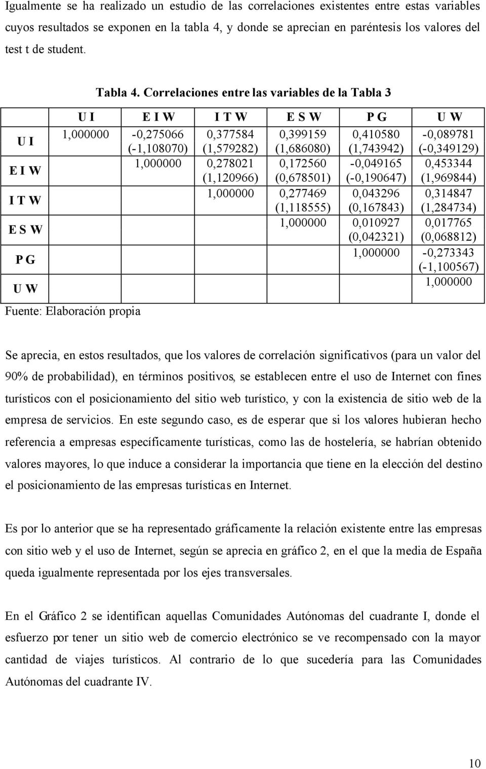Correlaciones entre las variables de la Tabla 3 U I E I W I T W E S W P G U W 1,000000-0,275066 0,377584 0,399159 0,410580-0,089781 (-1,108070) (1,579282) (1,686080) (1,743942) (-0,349129) 1,000000