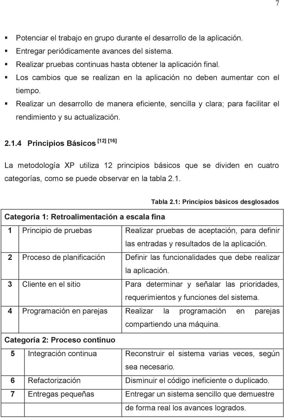 [12] [16] 2.1.4 Principios Básicos La metodología XP utiliza 12 principios básicos que se dividen en cuatro categorías, como se puede observar en la tabla 2.1. Tabla 2.