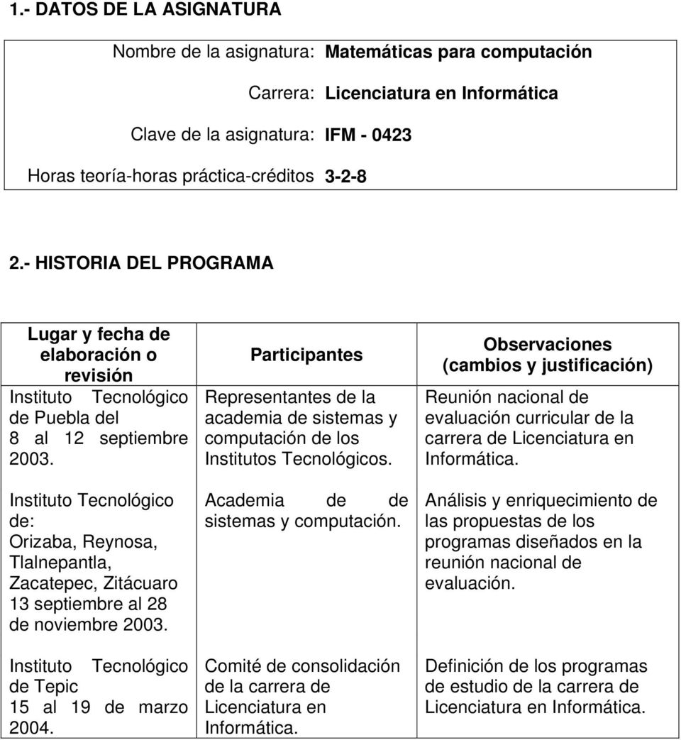 Instituto Tecnológico de: Orizaba, Reynosa, Tlalnepantla, Zacatepec, Zitácuaro 13 septiembre al 28 de noviembre 2003. Instituto Tecnológico de Tepic 15 al 19 de marzo 2004.