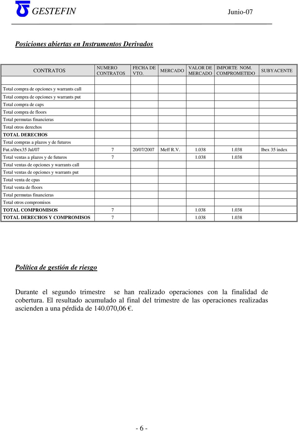 TOTAL DERECHOS Total compras a plazos y de futuros Fut.s/ibex35 Jul/07 7 20/07/2007 Meff R.V. 1.038 1.