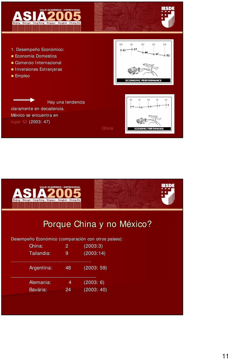 México se encuentra en lugar 52 (2003: 47) China Desempeño Económico (comparación con