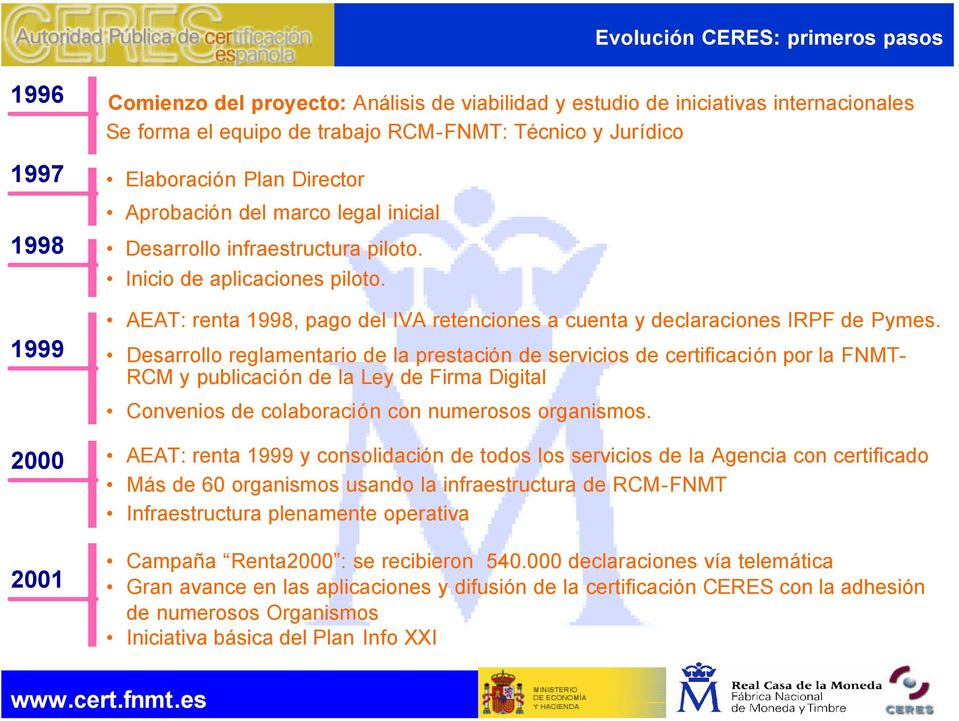 AEAT: renta 1998, pago del IVA retenciones a cuenta y declaraciones IRPF de Pymes.