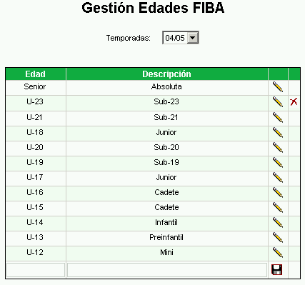 6.2 Gestión de Edades FIBA - Aspect de la pantalla - Funcinalidad Desde la pantalla de Gestión de Edades FIBA, se permite dar de alta nuevas Edades mdificar la definición de las mismas brrar alguna