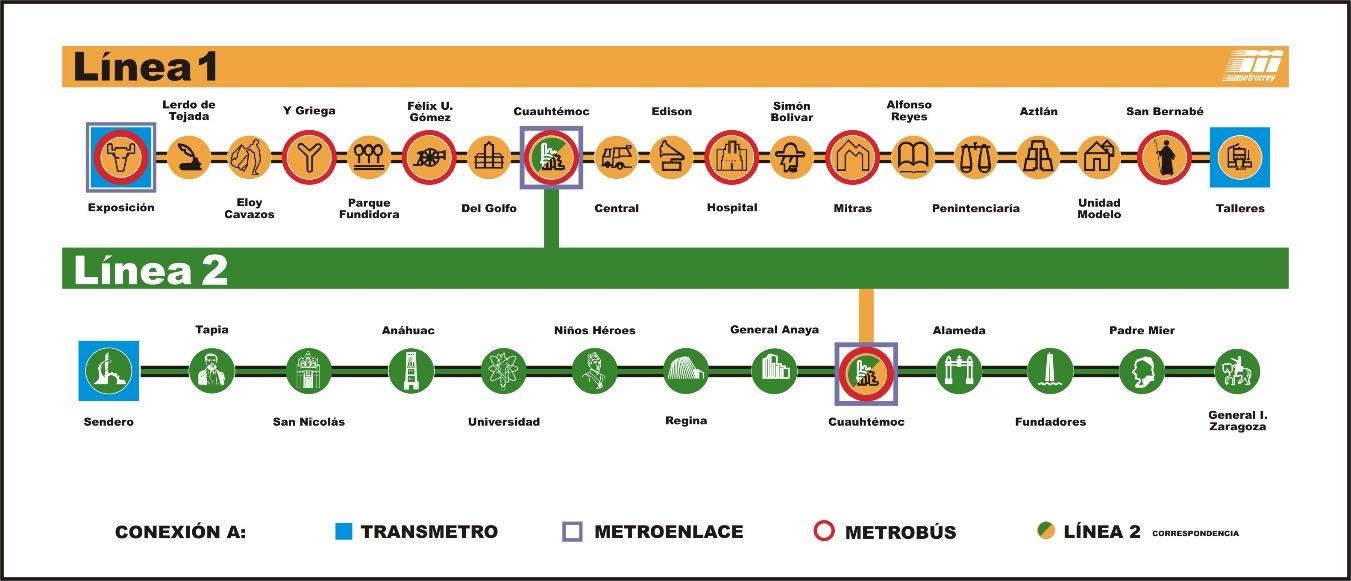 1- El Sistema de Transporte Colectivo Metrorrey y coloquialmente como Metro, es un sistema de trenes ligeros eléctricos en la ciudad de Monterrey.