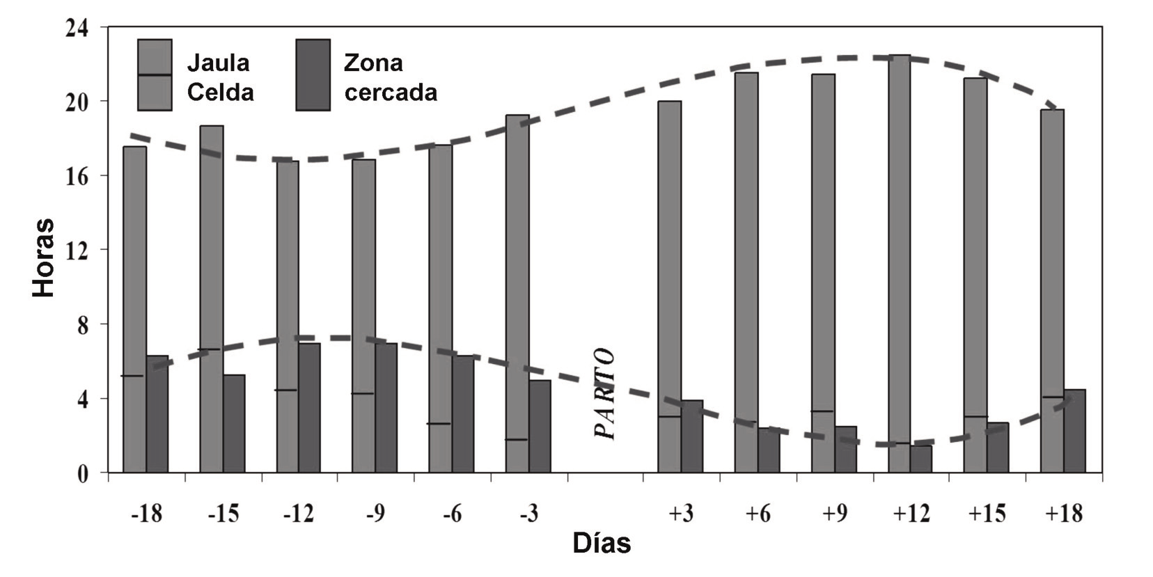 338 González-Redondo et al. ITEA (2015), Vol. 111 (4), 326-347 Figura 2.