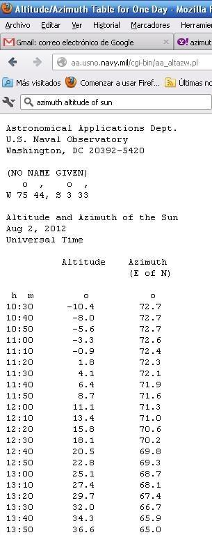 Figura 2. La herramienta del Sol proporcionada por el Observatorio Naval de los Estados Unidos permite hacer una tabla de valores de azimut y altitud del Sol para todo un día cada media hora.