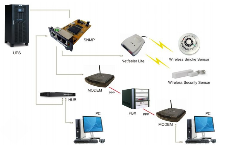 TARJETA DE COMUNICACIONES SNMP 9 Introducción La tarjeta de comunicaciones SNMP le permite supervisar y controlar el UPS utilizando una conexión Ethernet o Internet.