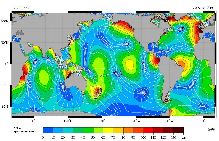 Mareas: estructura espacial Sistema anfidrómico: las ondas de marea afectadas por la rotación terrestre se comportan como ondas de Kelvin en cuencas confinadas, cuyo periodo natural de oscilación se