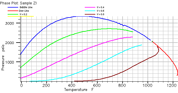 (e) Viscosidad del Liquido,µ L (f) Distribución Molar (g) Diagrama de