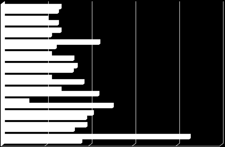 Gráfico 6. 1: Distribución porcentual de las llamadas atendidas por el Teléfono ANAR, según tipo de violencia. 2014. Total llamadas: 1.