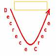 La función que es creciente en el punto de abscisa x=0 es la número: La función que es decreciente en el punto de abscisa x=0 es la número: La función que es decreciente en el punto de abscisa x=0 es