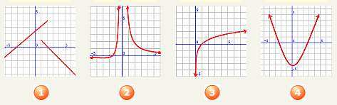 En los siguientes EJERCICIOS de Es la gráfica de una función?