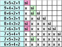 17 POR TODOS LADOS Llena los espacios de color amarillo, con los números del 1 al 9, sin repetir ninguno, de tal manera que: la suma por cada lado del triángulo sea 17 1 2 3 4 5 6 7 8 9 Sugerencia