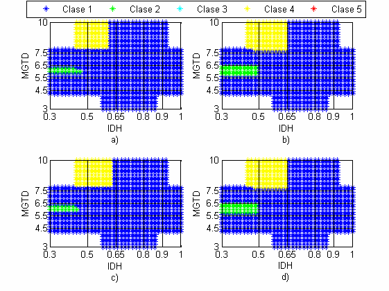 Clasificación biolar de desastres Resultados de los clasificadores no biolares Δ 0 C C 2 C 3 ς = 0. 0 C 4 C5 Figura 5.7 y Tablas 5. y 5.