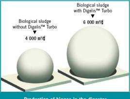 Nociones del proceso: Ventajas Mayor biodegradabilidad del fango Rendimiento en digestión > 55% Aumento de producción de biogás.