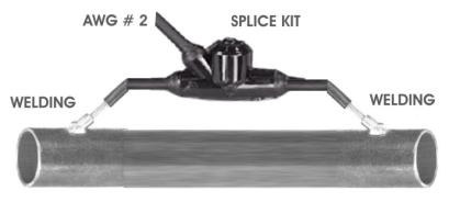 Pipe Figura 7.1. Arreglo de soldadura exotérmica. Para reparar el revestimiento de la tubería y el aislamiento del cable, ver anexo 1 7.1.2.2. AWG No 2 Cable a Tuberías Mayores.