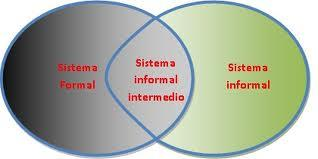Unidad I. Marco conceptual 1.1 Sistemas formales.