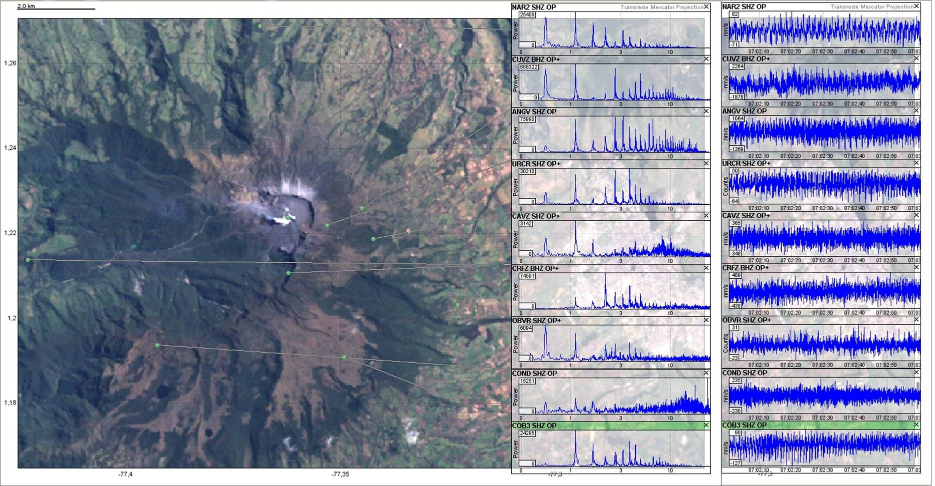 Figura 4. Segmento del tremor armónico del día 10 de febrero a las 2:02 a.m., como fue registrado por las estaciones que conforman la red de monitoreo sísmico de Galeras, cuyas ubicaciones se muestran en el mapa a la izquierda.
