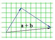 Para sumar y restar vectores, existen tres métodos: a) Método del paralelogramo b) Método del triangulo c) Suma o resta de sus componentes.