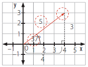 VECTORES EN EL PLANO CARTESIANO El vector es un segmento de recta dirigido que se caracteriza por tener magnitud o módulo, dirección y sentido.