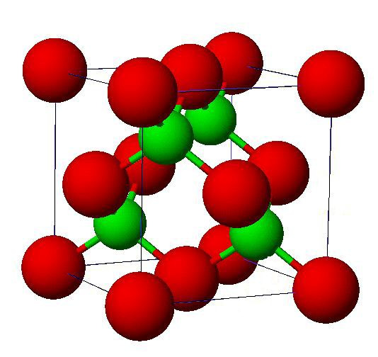 U 0 : energía de red cristalina Es la energía que se libera cuando se forma una mol de cristal iónico a