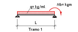 Se igualan los ángulos a ambos lados del apoyo B, por ser opuestos por el vértice; y del mismo modo se procede en el apoyo C ΣφB izquierdo -ΣφB derecho MbL MbL McL + + *EI/L EI EI EI EI 6EI Mb Mc + 6