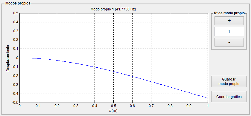 CAPÍTULO 3. DESARROLLO Figura 3.: Diálogo de guardado de frecuencias naturales 3.1.8.