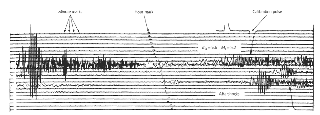 Registro diario de la componente vertical de largo período de un sismógrafo WWSSN, donde