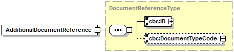 De los elementos que componen este tipo complejo y que serán utilizados en el documento de tipo nota de crédito tenemos: cbc:id: Obligatorio. Identificación del número de guía autorizado por SUNAT.