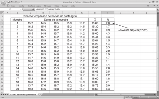 Control estadístico de la calidad 9 2. Se calcula el rango de cada muestra restando el valor mayor al menor. En Excel esta operación se obtiene con las funciones MAX( ) y MIN( ).