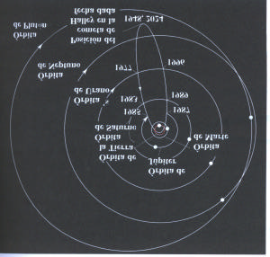 l coeta de Halley n su peihelio, el coeta esta a una distancia de 9 a una distancia de 5.6 10 k del Sol Coo 7 8.