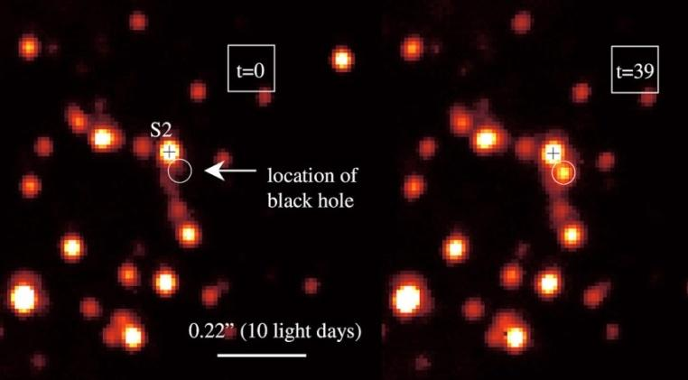 7. Destellos desde el agujero negro súper masivo en el centro de la Vía Láctea Las observaciones: Emisión IR variable con cuatro destellos importantes detectados por el VLT en Sagittarius A* durante