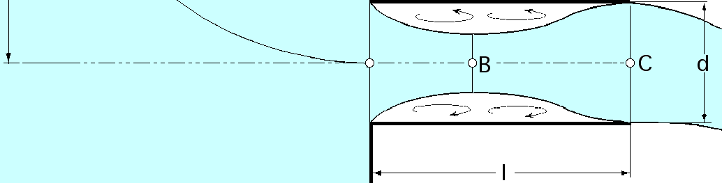Para un fluido incompresible, aplicando Bernoulli entre las secciones Ω 1 y Ω se tiene: v 1t g + p 1 = v t g + p ; Ω = π d 4 ; S = π d 0 4 y como: ψ = Ω S = d, aplicando la ecuación de continuidad se