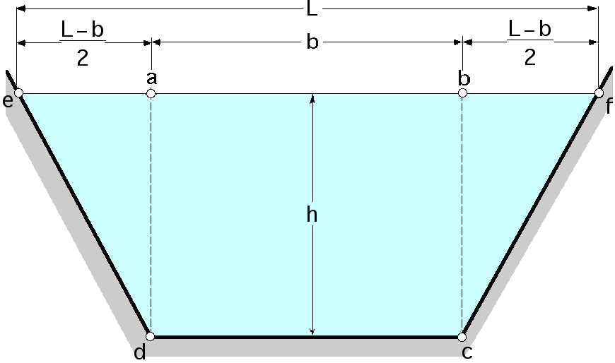Vertedero inclinado.- En este caso se utiliza: Q = β * b g = ε β b g viniendo afectado β por un factor de corrección ε de la Tabla XII.11.