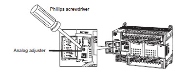 5 Potenciómetro Analógico Dando vueltas al potenciómetro de ajuste analógico en el CPU CP1H con un destornillador Phillips, el PV en el área auxiliar A642 puede ser cambiado a cualquier valor dentro