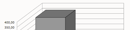 MEJORAS ALCANZADAS La incorporación de perfiles de ventana REHAU nos permite superar los valores contemplados en el I.D.A.E: Probeta de 1230x1480 Situación inicial: Kwh Carpintería de aluminio sin rotura con vidrio monolítico.