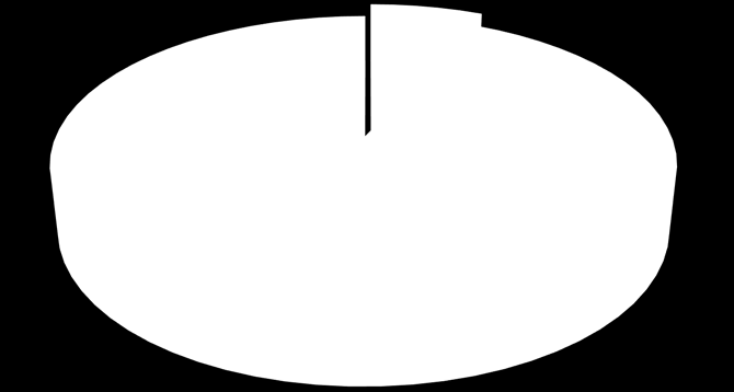 Gobierno Central (Proporción del Total de